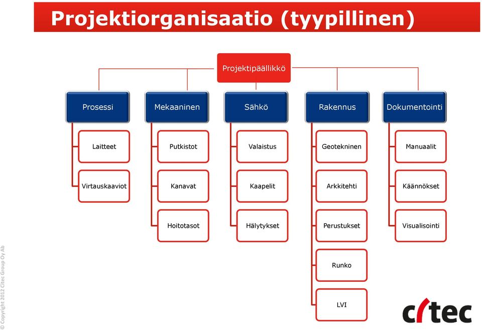 Valaistus Geotekninen Manuaalit Virtauskaaviot Kanavat Kaapelit