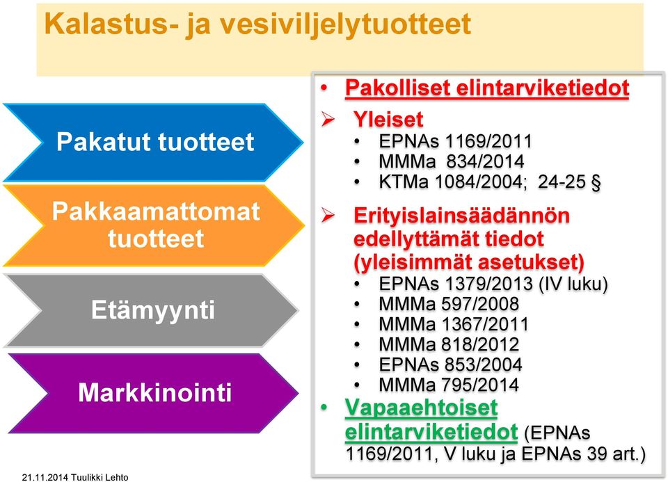 Erityislainsäädännön edellyttämät tiedot (yleisimmät asetukset) EPNAs 1379/2013 (IV luku) MMMa 597/2008