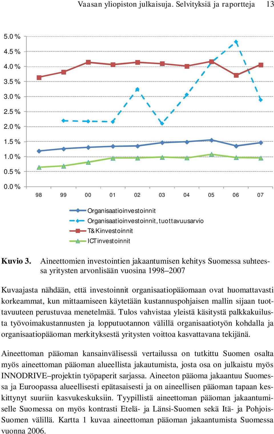 Aineettomien investointien jakaantumisen kehitys Suomessa suhteessa yritysten arvonlisään vuosina 1998 2007 Kuvaajasta nähdään, että investoinnit organisaatiopääomaan ovat huomattavasti korkeammat,