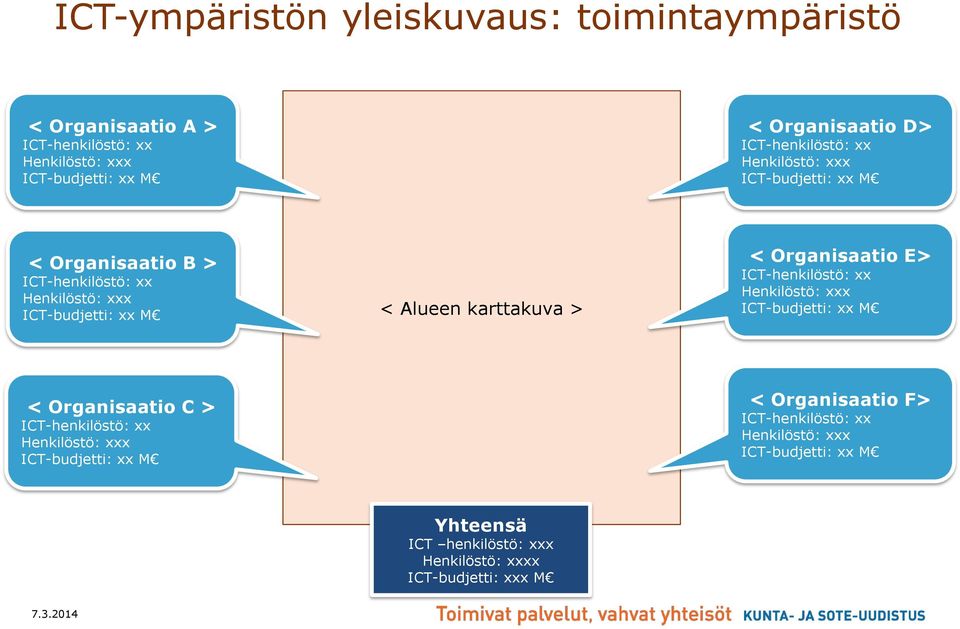 Alueen karttakuva > < Organisaatio E> < Organisaatio C >