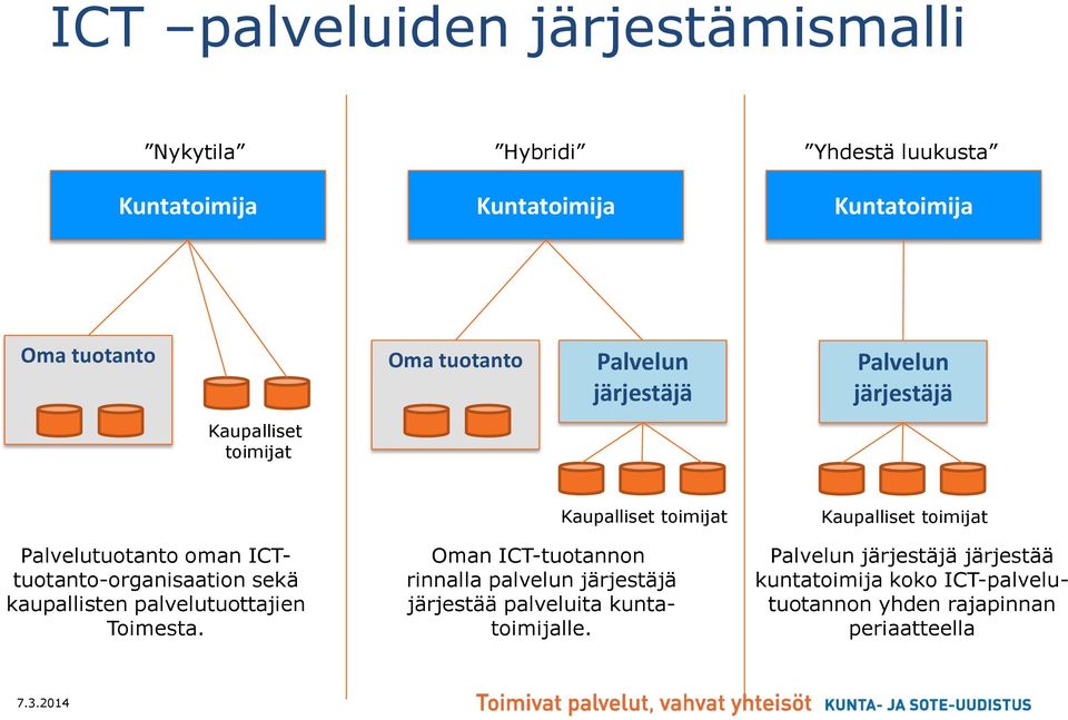 ICTtuotanto-organisaation sekä kaupallisten palvelutuottajien Toimesta.