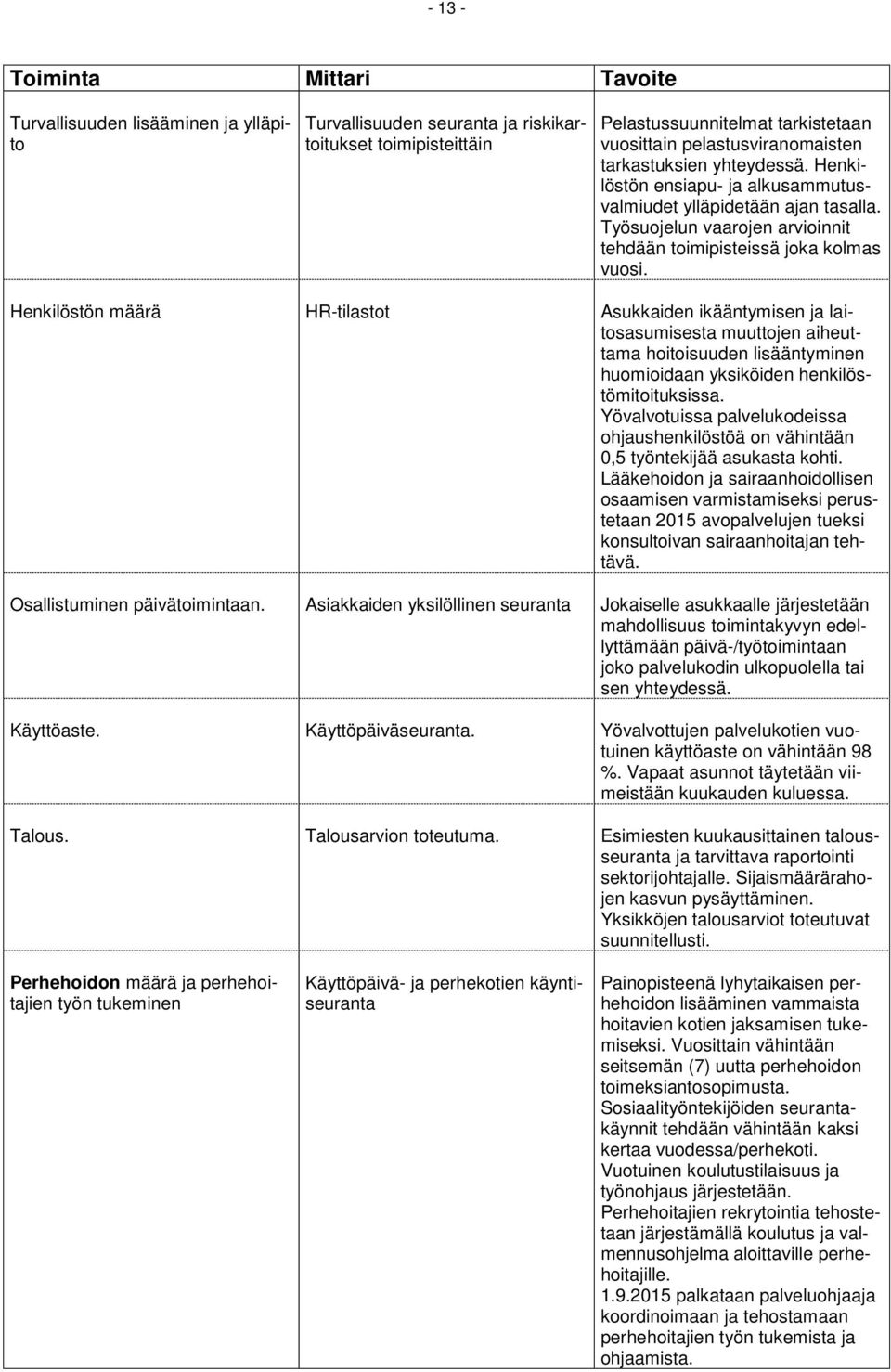 Henkilöstön määrä HR-tilastot Asukkaiden ikääntymisen ja laitosasumisesta muuttojen aiheuttama hoitoisuuden lisääntyminen huomioidaan yksiköiden henkilöstömitoituksissa.