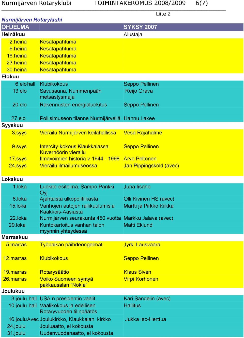 elo Poliisimuseon tilanne Nurmijärvellä Hannu Lakee Syyskuu 3.syys Vierailu Nurmijärven keilahallissa Vesa Rajahalme 9.syys Intercity-kokous Klaukkalassa Seppo Pellinen Kuvernöörin vierailu 17.