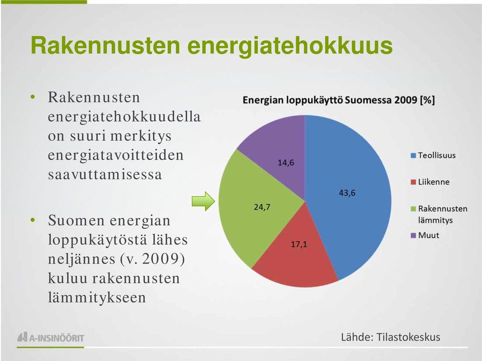 energiatavoitteiden saavuttamisessa Suomen energian