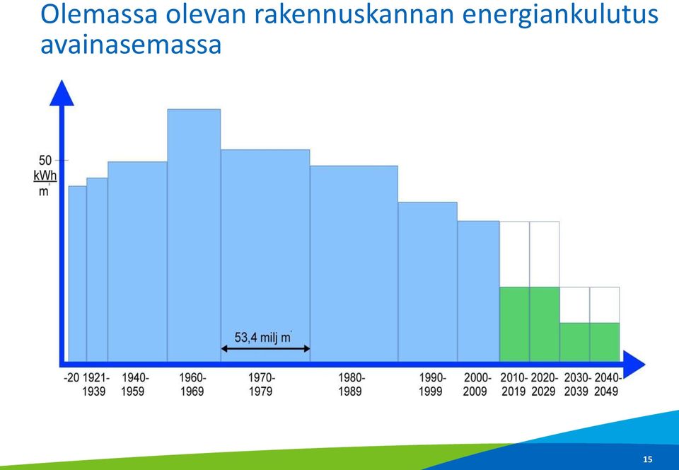 energiankulutus