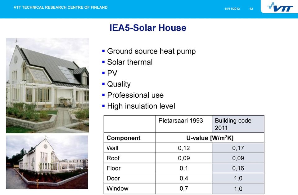 Pietarsaari 1993 Building code 2011 Component U-value [W/m 2 K]