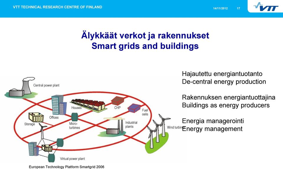 Rakennuksen energiantuottajina Buildings as energy producers