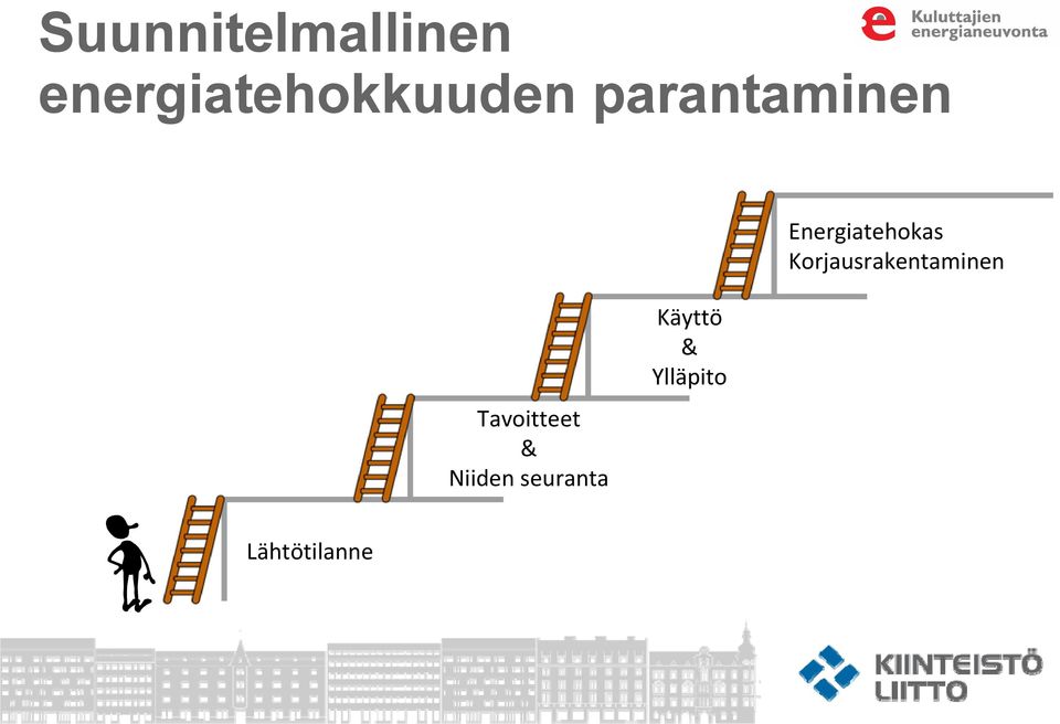 Energiatehokas Korjausrakentaminen