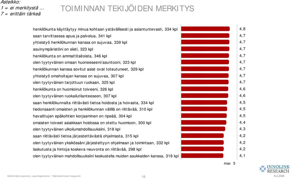henkilökunnan kanssa sovitut asiat ovat toteutuneet, 329 kpl yhteistyö omahoitajan kanssa on sujuvaa, 307 kpl olen tyytyväinen tarjottuun ruokaan, 325 kpl henkilökunta on huomioinut toiveeni, 326 kpl