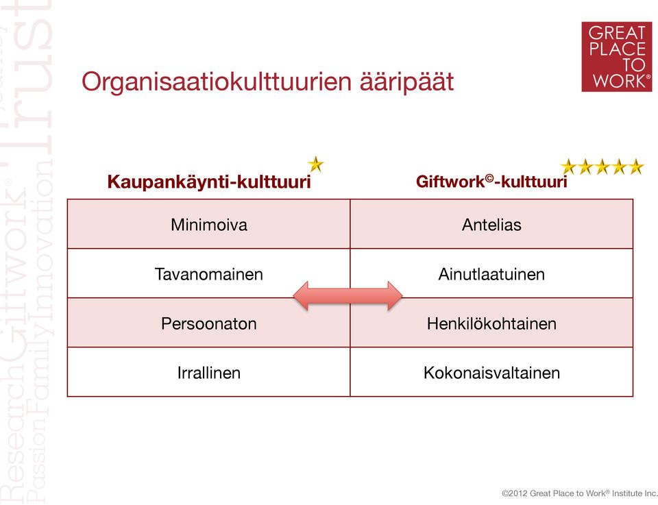 -kulttuuri Antelias Tavanomainen