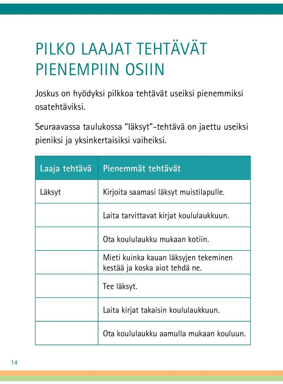 Laaja tehtävä Pienemmät tehtävät Läksyt Kirjoita saamasi läksyt muistilapulle. Laita tarvittavat kirjat koululaukkuun.