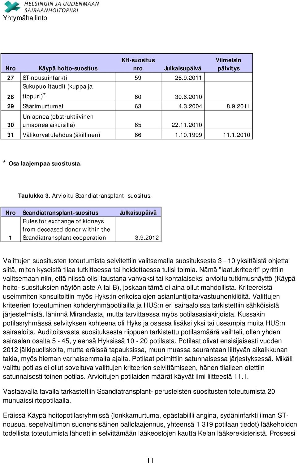 Nro Scandiatransplant-suositus Julkaisupäivä 1 Rules for exchange of kidneys from deceased donor within the Scandiatransplant cooperation 3.9.