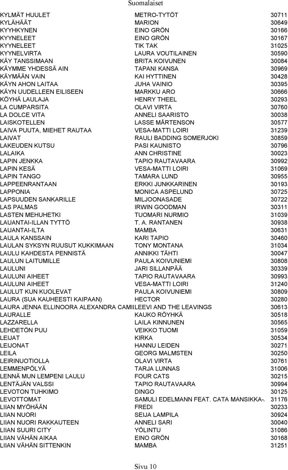 OLAVI VIRTA 30760 LA DOLCE VITA ANNELI SAARISTO 30038 LAISKOTELLEN LASSE MÅRTENSON 30577 LAIVA PUUTA, MIEHET RAUTAA VESA-MATTI LOIRI 31239 LAIVAT RAULI BADDING SOMERJOKI 30859 LAKEUDEN KUTSU PASI