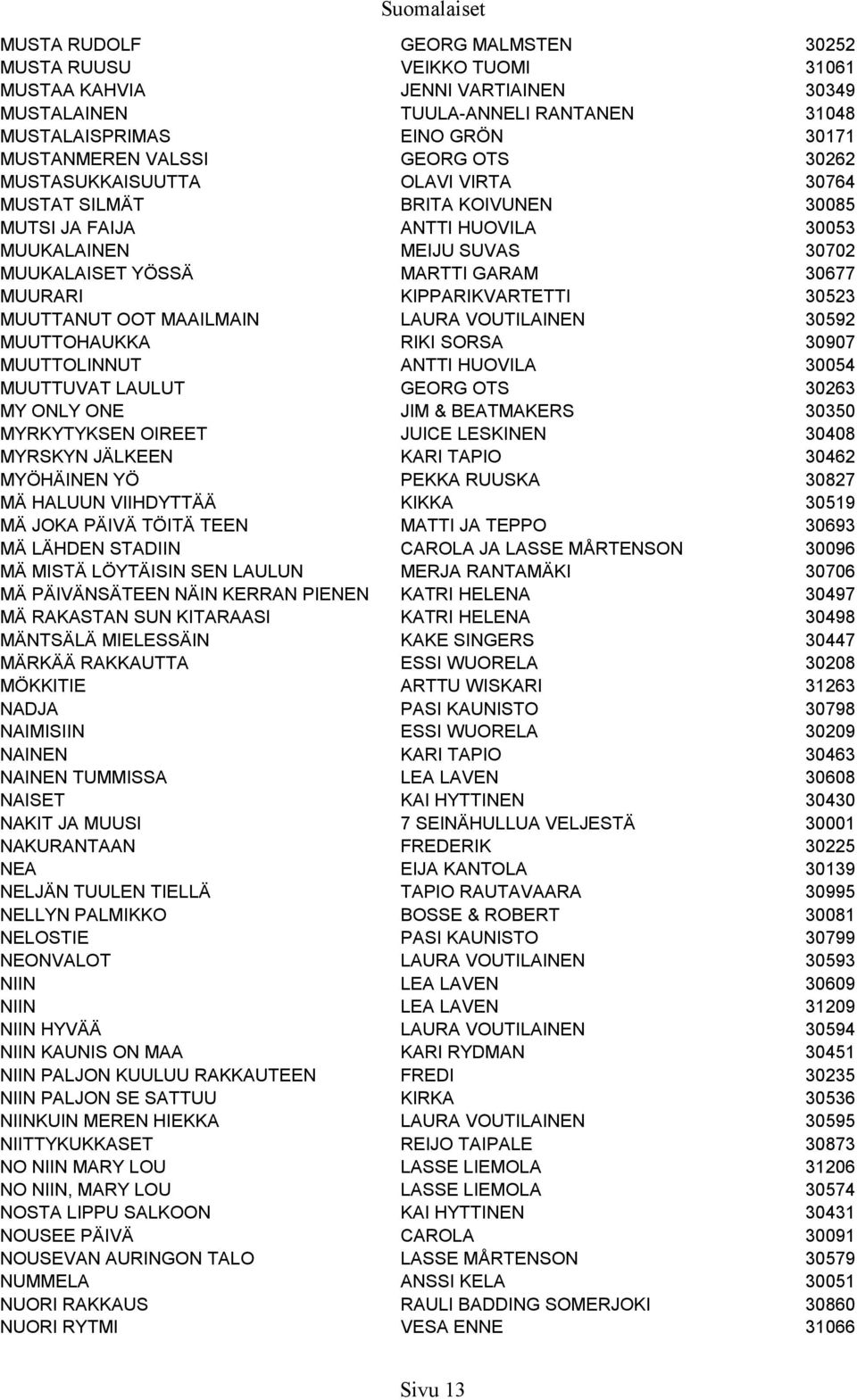 KIPPARIKVARTETTI 30523 MUUTTANUT OOT MAAILMAIN LAURA VOUTILAINEN 30592 MUUTTOHAUKKA RIKI SORSA 30907 MUUTTOLINNUT ANTTI HUOVILA 30054 MUUTTUVAT LAULUT GEORG OTS 30263 MY ONLY ONE JIM & BEATMAKERS