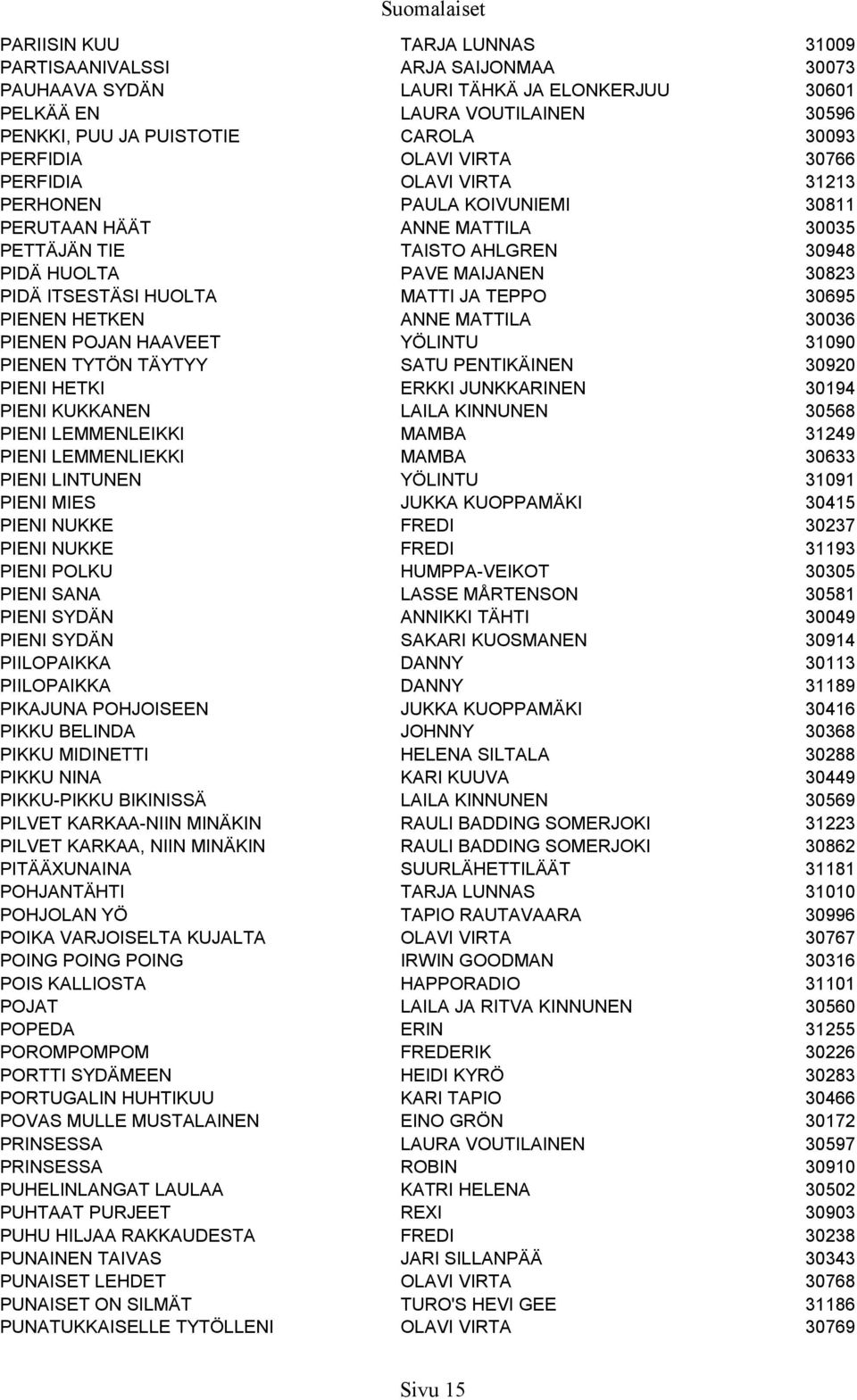 MATTI JA TEPPO 30695 PIENEN HETKEN ANNE MATTILA 30036 PIENEN POJAN HAAVEET YÖLINTU 31090 PIENEN TYTÖN TÄYTYY SATU PENTIKÄINEN 30920 PIENI HETKI ERKKI JUNKKARINEN 30194 PIENI KUKKANEN LAILA KINNUNEN