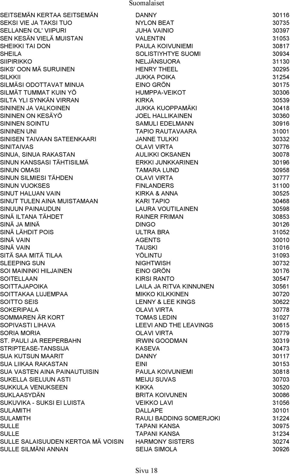 HUMPPA-VEIKOT 30306 SILTA YLI SYNKÄN VIRRAN KIRKA 30539 SININEN JA VALKOINEN JUKKA KUOPPAMÄKI 30418 SININEN ON KESÄYÖ JOEL HALLIKAINEN 30360 SININEN SOINTU SAMULI EDELMANN 30916 SININEN UNI TAPIO