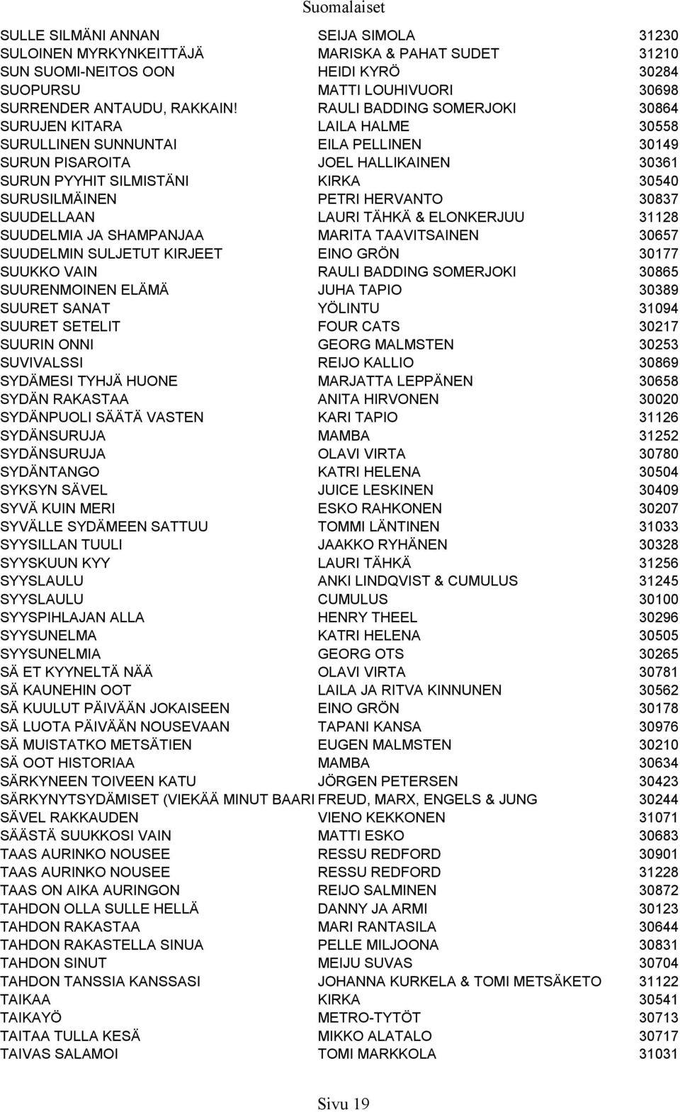 HERVANTO 30837 SUUDELLAAN LAURI TÄHKÄ & ELONKERJUU 31128 SUUDELMIA JA SHAMPANJAA MARITA TAAVITSAINEN 30657 SUUDELMIN SULJETUT KIRJEET EINO GRÖN 30177 SUUKKO VAIN RAULI BADDING SOMERJOKI 30865