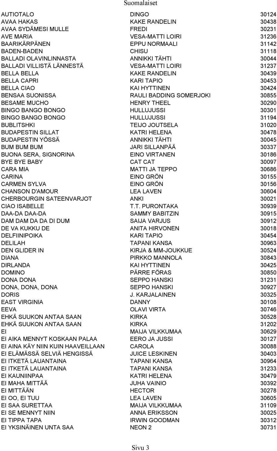 30855 BESAME MUCHO HENRY THEEL 30290 BINGO BANGO BONGO HULLUJUSSI 30301 BINGO BANGO BONGO HULLUJUSSI 31194 BUBLITSHKI TEIJO JOUTSELA 31020 BUDAPESTIN SILLAT KATRI HELENA 30478 BUDAPESTIN YÖSSÄ