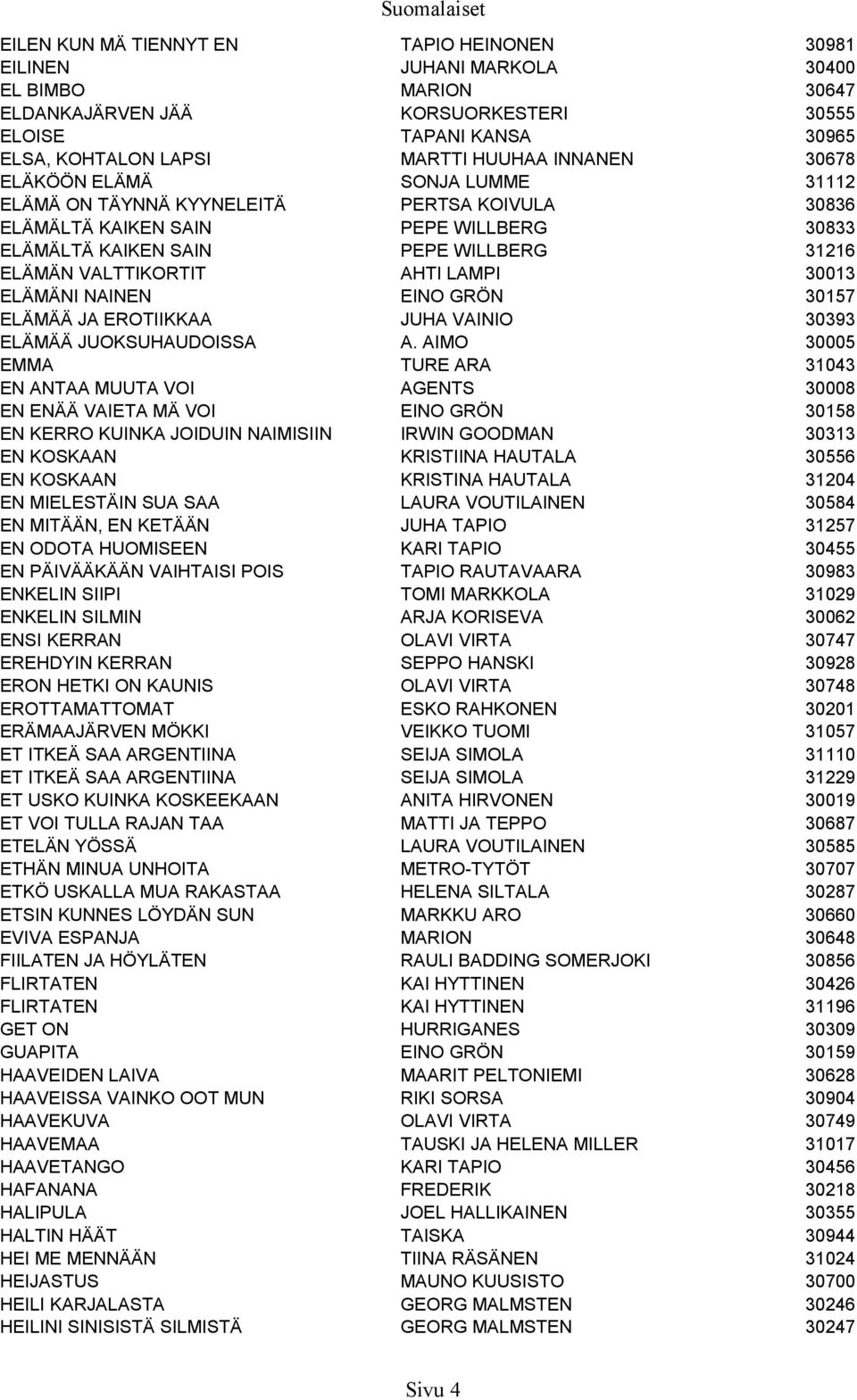 AHTI LAMPI 30013 ELÄMÄNI NAINEN EINO GRÖN 30157 ELÄMÄÄ JA EROTIIKKAA JUHA VAINIO 30393 ELÄMÄÄ JUOKSUHAUDOISSA A.