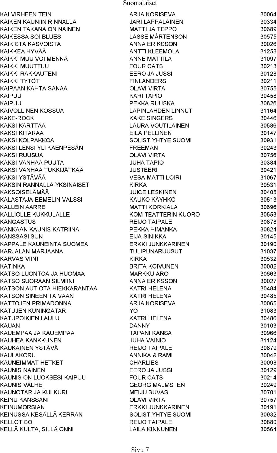 KAHTA SANAA OLAVI VIRTA 30755 KAIPUU KARI TAPIO 30458 KAIPUU PEKKA RUUSKA 30826 KAIVOLLINEN KOSSUA LAPINLAHDEN LINNUT 31164 KAKE-ROCK KAKE SINGERS 30446 KAKSI KARTTAA LAURA VOUTILAINEN 30586 KAKSI