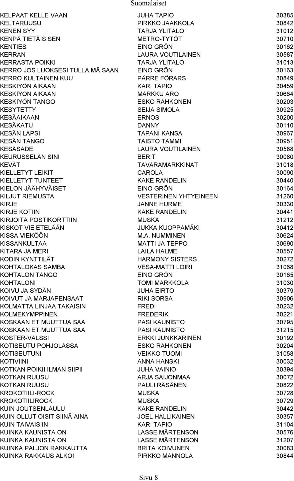 ESKO RAHKONEN 30203 KESYTETTY SEIJA SIMOLA 30925 KESÄAIKAAN ERNOS 30200 KESÄKATU DANNY 30110 KESÄN LAPSI TAPANI KANSA 30967 KESÄN TANGO TAISTO TAMMI 30951 KESÄSADE LAURA VOUTILAINEN 30588 KEURUSSELÄN