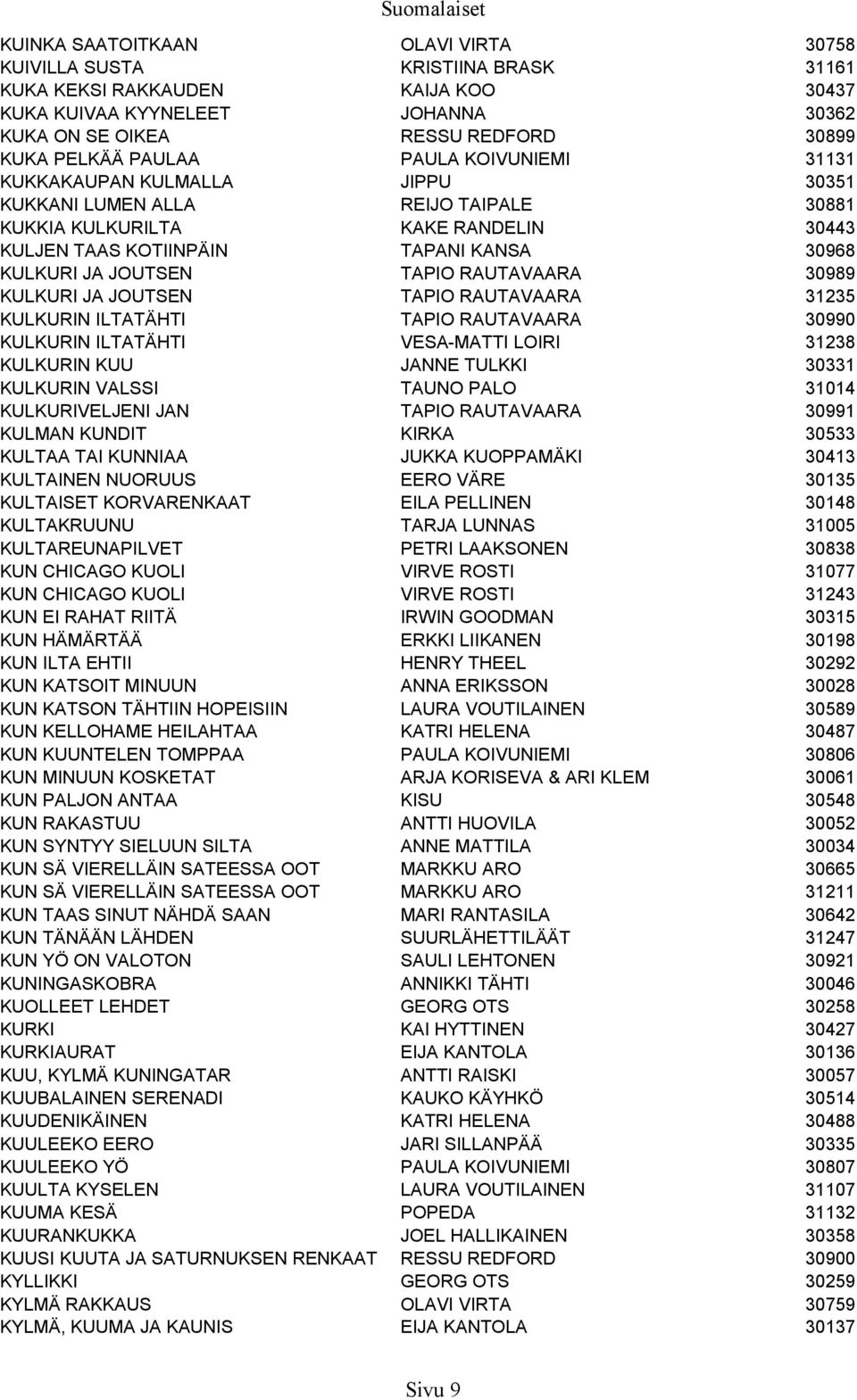 JOUTSEN TAPIO RAUTAVAARA 30989 KULKURI JA JOUTSEN TAPIO RAUTAVAARA 31235 KULKURIN ILTATÄHTI TAPIO RAUTAVAARA 30990 KULKURIN ILTATÄHTI VESA-MATTI LOIRI 31238 KULKURIN KUU JANNE TULKKI 30331 KULKURIN