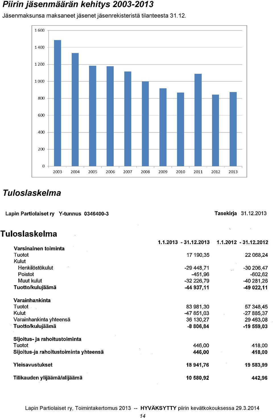 maksaneet jäsenet