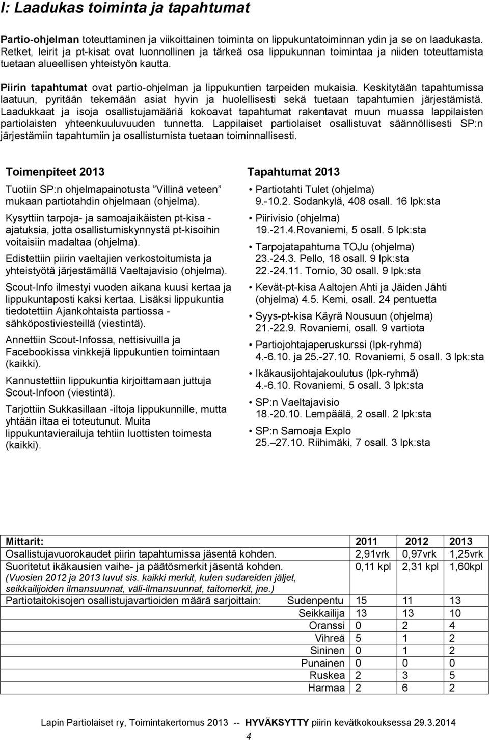 Piirin tapahtumat ovat partio-ohjelman ja lippukuntien tarpeiden mukaisia. Keskitytään tapahtumissa laatuun, pyritään tekemään asiat hyvin ja huolellisesti sekä tuetaan tapahtumien järjestämistä.