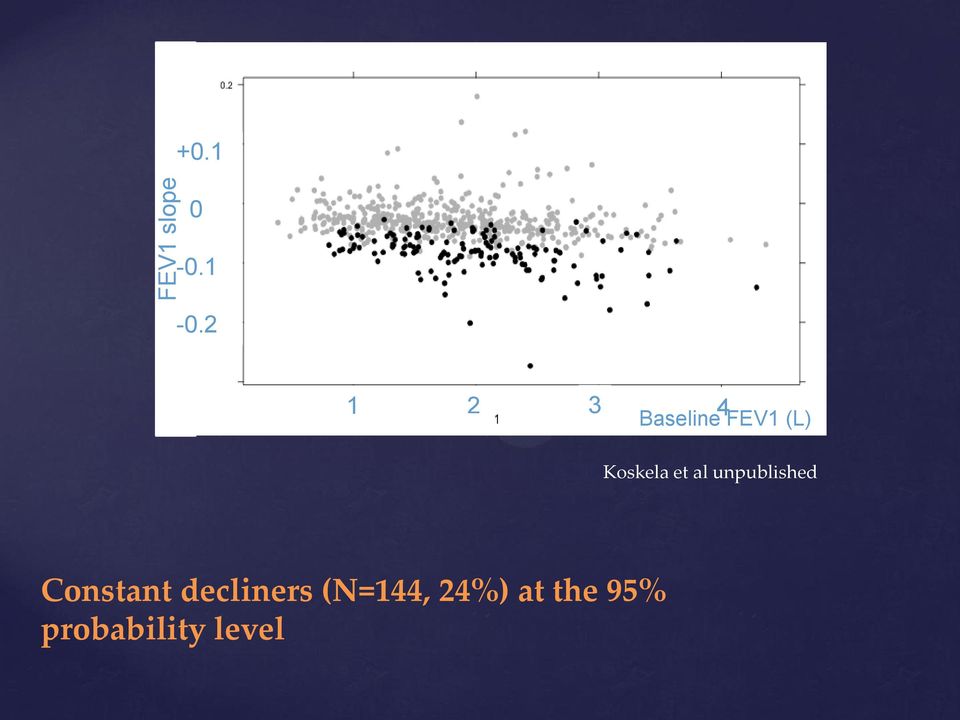 Koskela et al unpublished Constant