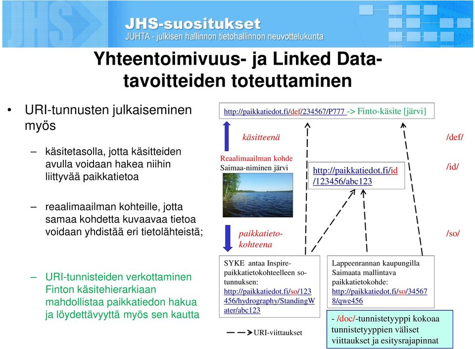 fi/def/234567/p777 -> Finto-käsite [järvi] käsitteenä Reaalimaailman kohde Saimaa-niminen järvi paikkatietokohteena http://paikkatiedot.