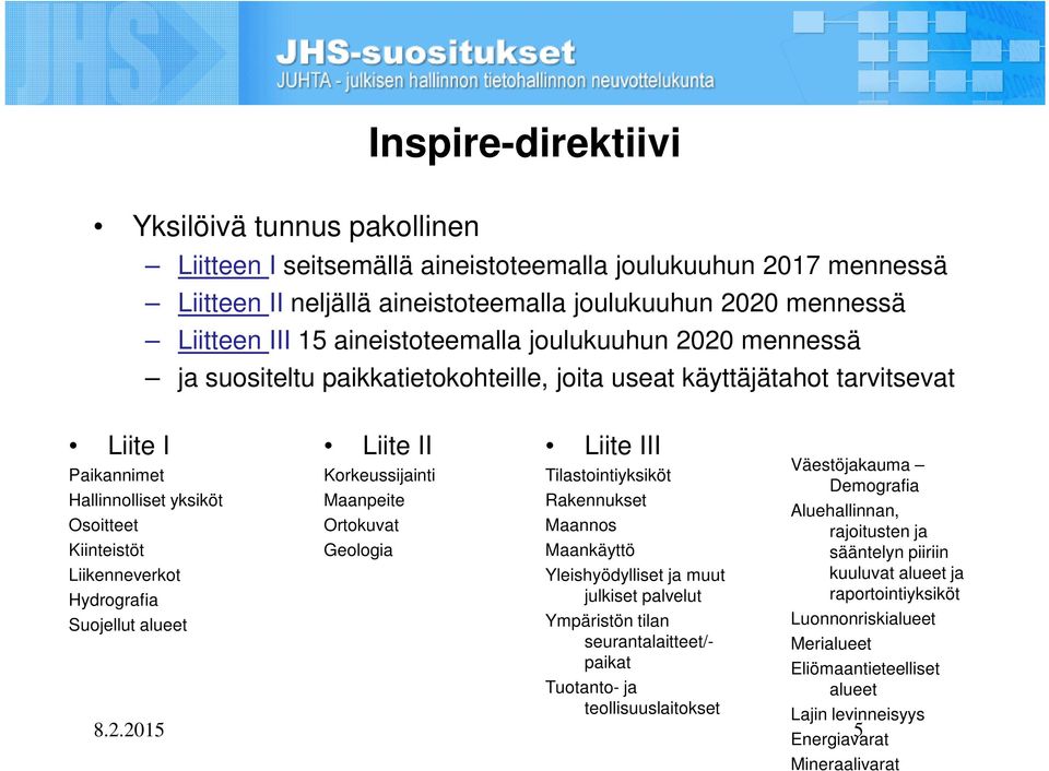 Hydrografia Suojellut alueet Liite II Korkeussijainti Maanpeite Ortokuvat Geologia Liite III Tilastointiyksiköt Rakennukset Maannos Maankäyttö Yleishyödylliset ja muut julkiset palvelut Ympäristön