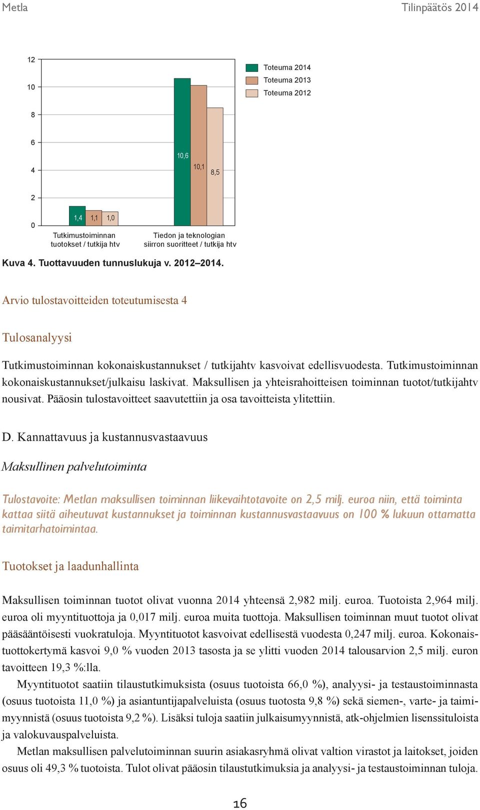 Tutkimustoiminnan kokonaiskustannukset/julkaisu laskivat. Maksullisen ja yhteisrahoitteisen toiminnan tuotot/tutkijahtv nousivat. Pääosin tulostavoitteet saavutettiin ja osa tavoitteista ylitettiin.