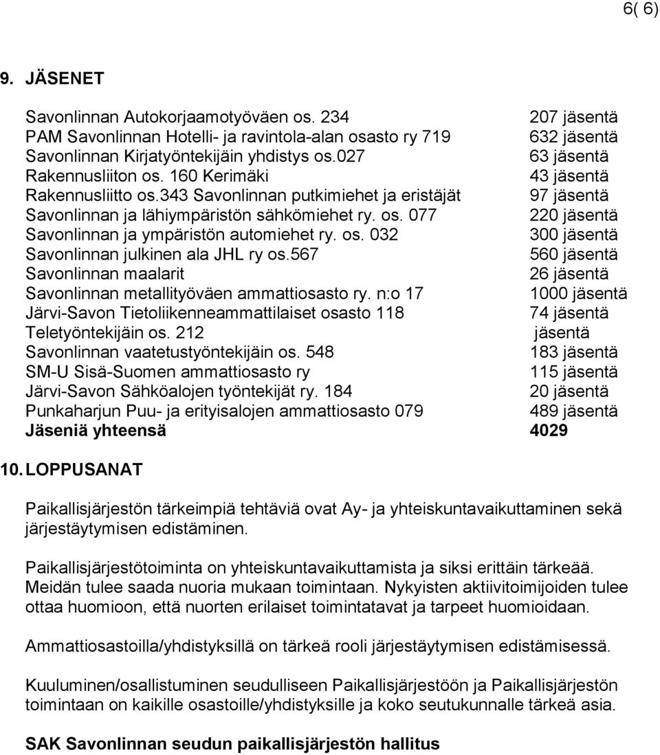os. 032 300 jäsentä Savonlinnan julkinen ala JHL ry os.567 560 jäsentä Savonlinnan maalarit 26 jäsentä Savonlinnan metallityöväen ammattiosasto ry.