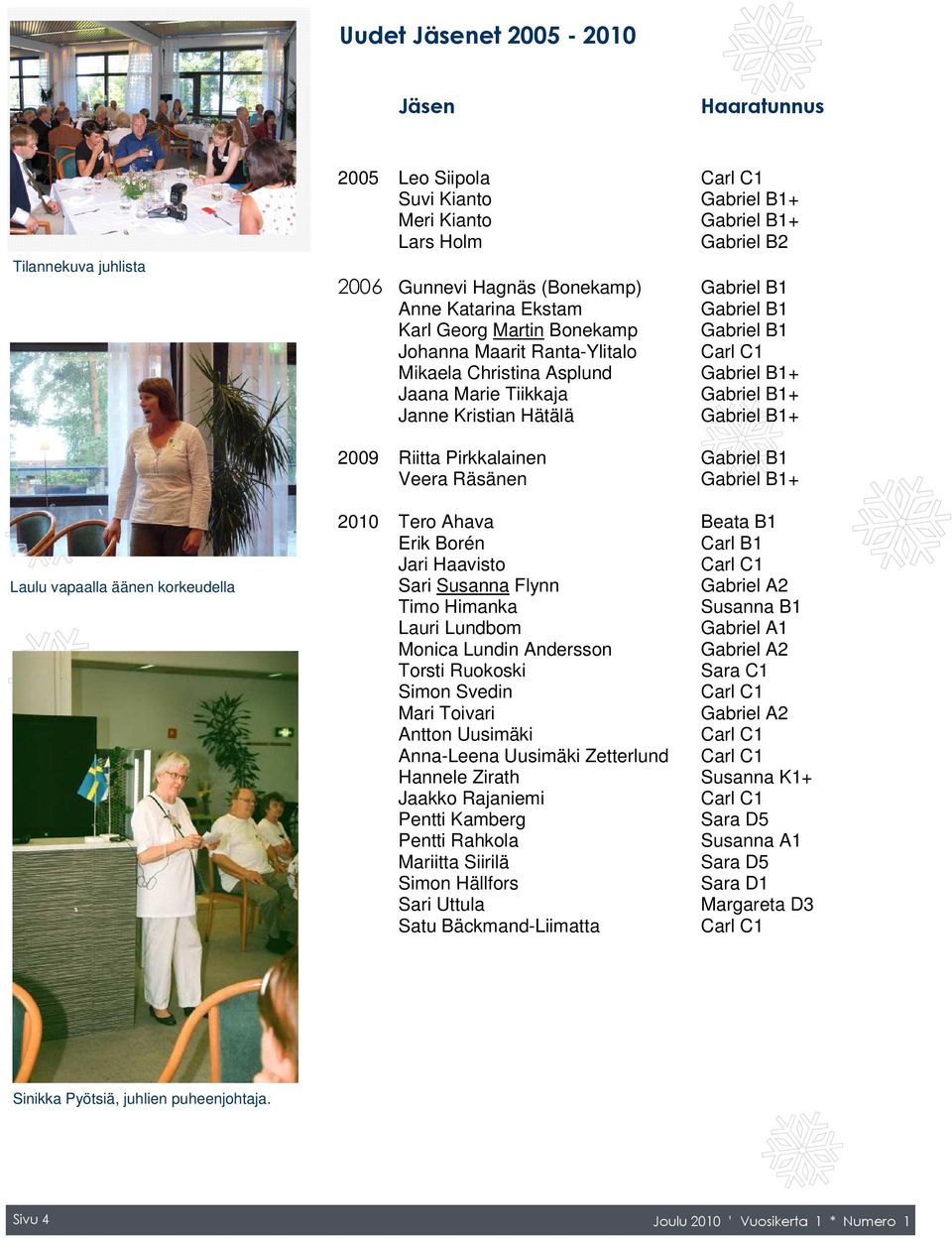 Gabriel B1+ 2009 Riitta Pirkkalainen Gabriel B1 Veera Räsänen Gabriel B1+ Laulu vapaalla äänen korkeudella 2010 Tero Ahava Beata B1 Erik Borén Carl B1 Jari Haavisto Carl C1 Sari Susanna Flynn Gabriel