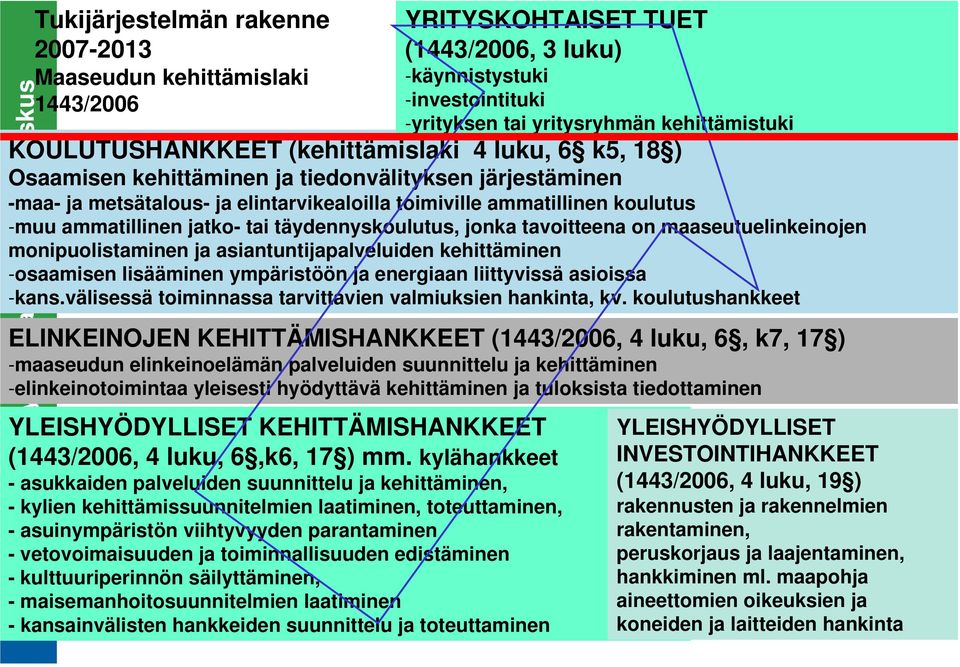 ammatillinen jatko- tai täydennyskoulutus, jonka tavoitteena on maaseutuelinkeinojen monipuolistaminen ja asiantuntijapalveluiden kehittäminen -osaamisen lisääminen ympäristöön ja energiaan