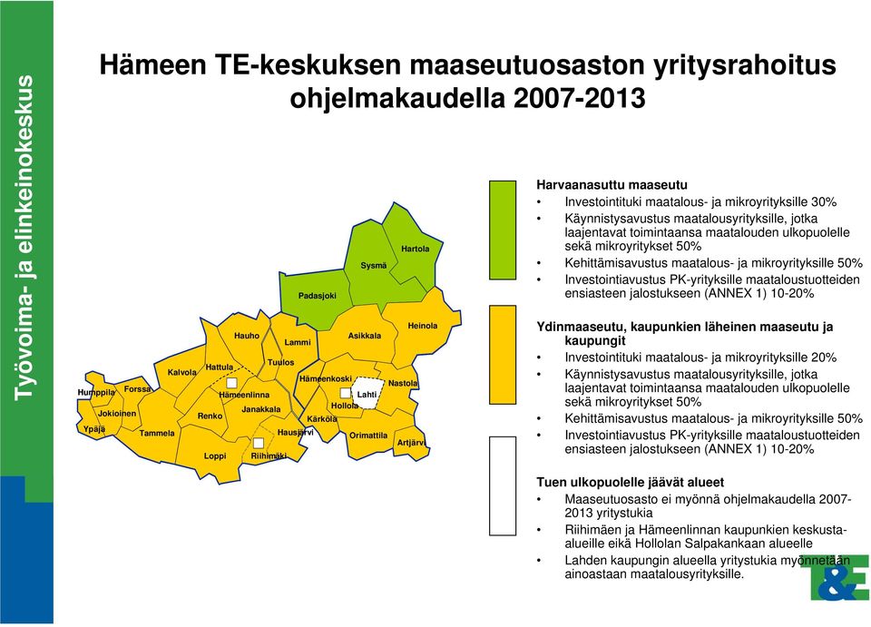 Käynnistysavustus maatalousyrityksille, jotka laajentavat toimintaansa maatalouden ulkopuolelle sekä mikroyritykset 50% Kehittämisavustus maatalous- ja mikroyrityksille 50% Investointiavustus