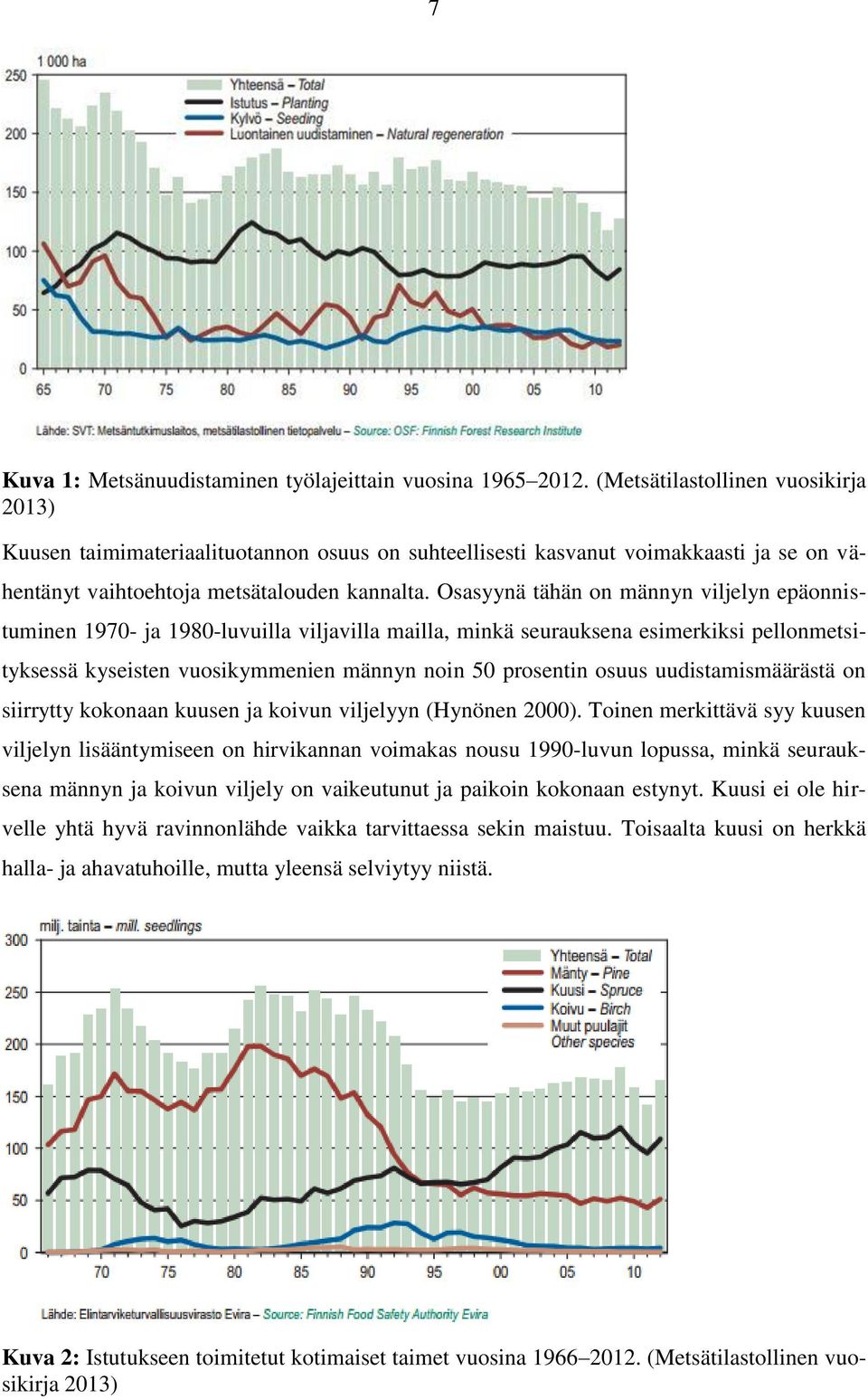 Osasyynä tähän on männyn viljelyn epäonnistuminen 1970- ja 1980-luvuilla viljavilla mailla, minkä seurauksena esimerkiksi pellonmetsityksessä kyseisten vuosikymmenien männyn noin 50 prosentin osuus