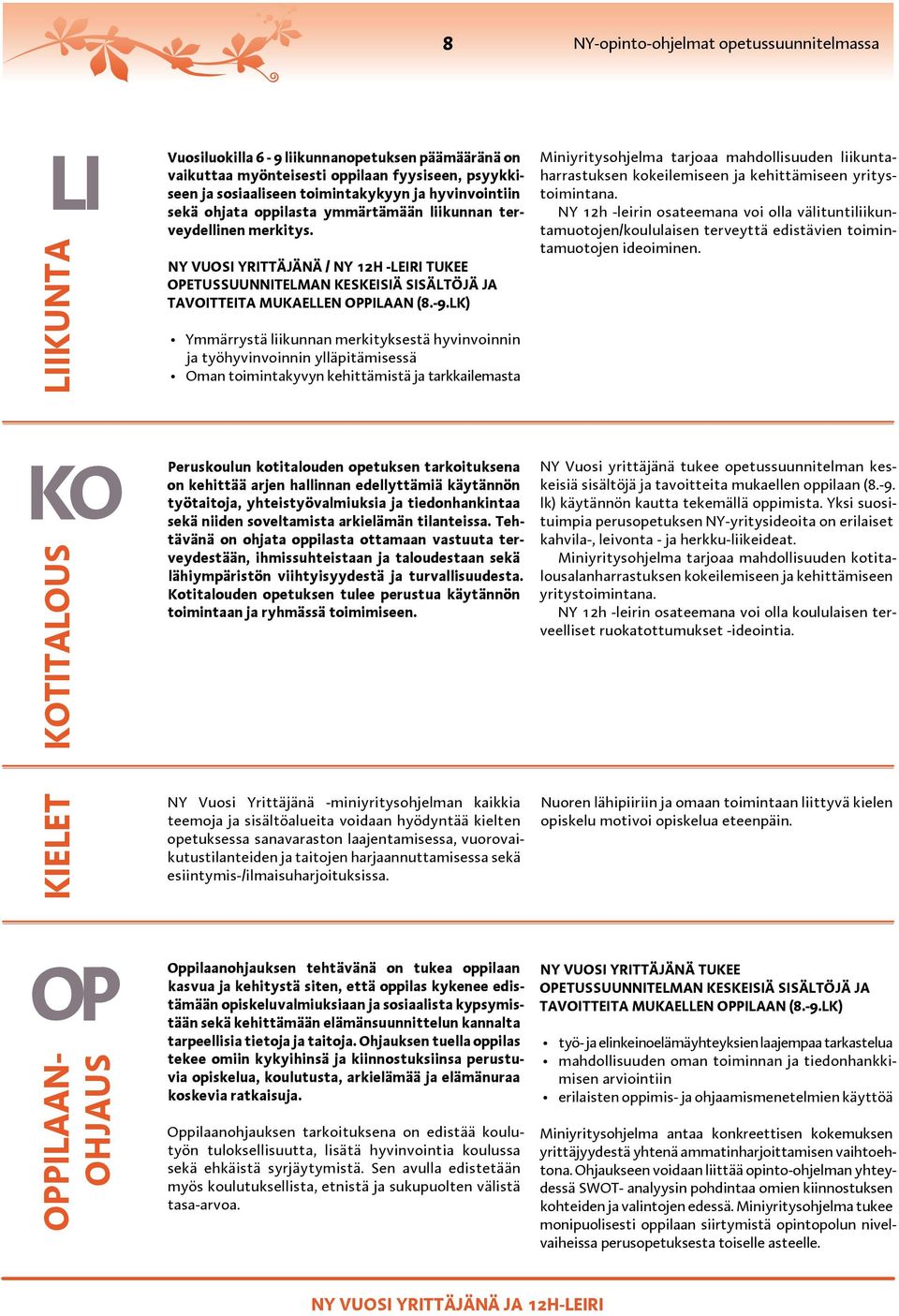 NY Vuosi yrittäjänä / NY 12h -leiri tukee Ymmärrystä liikunnan merkityksestä hyvinvoinnin ja työhyvinvoinnin ylläpitämisessä Oman toimintakyvyn kehittämistä ja tarkkailemasta Miniyritysohjelma