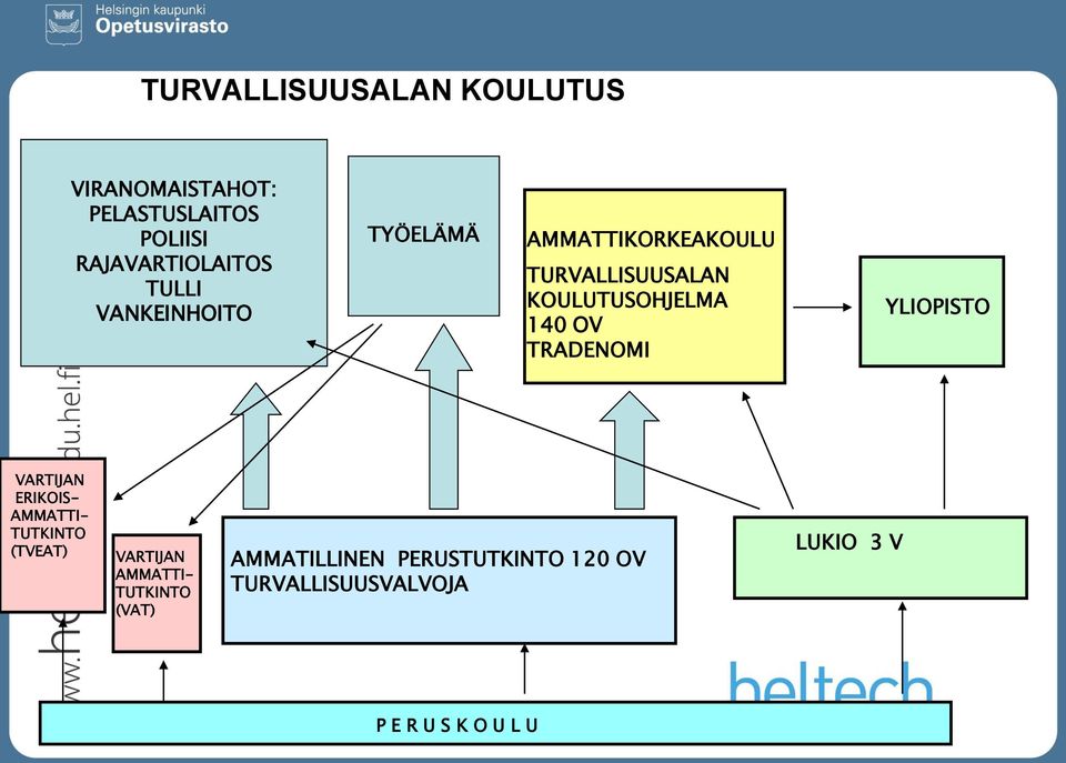 TRADENOMI YLIOPISTO VARTIJAN ERIKOIS- AMMATTI- TUTKINTO (TVEAT) VARTIJAN AMMATTI-