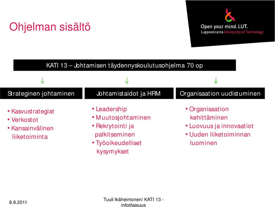 liiketoiminta Leadership Muutosjohtaminen Rekrytointi ja palkitseminen Työoikeudelliset