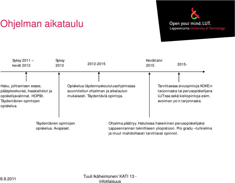 Tarvittaessa sivuopintoja KOKE:n tarjonnasta tai perusopiskelijana LUT:ssa sekä kieliopintoja esim. avoimen yo:n tarjonnasta. Täydentävien opintojen opiskelua.