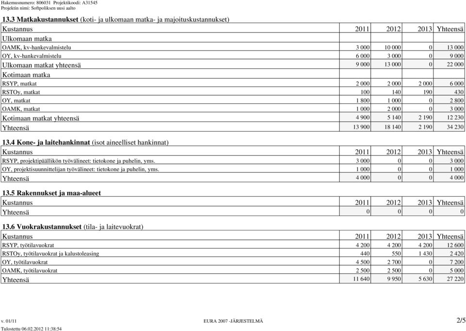 0 3 000 Kotimaan matkat yhteensä 4 900 5 140 2 190 12 230 Yhteensä 13 900 18 140 2 190 34 230 13.