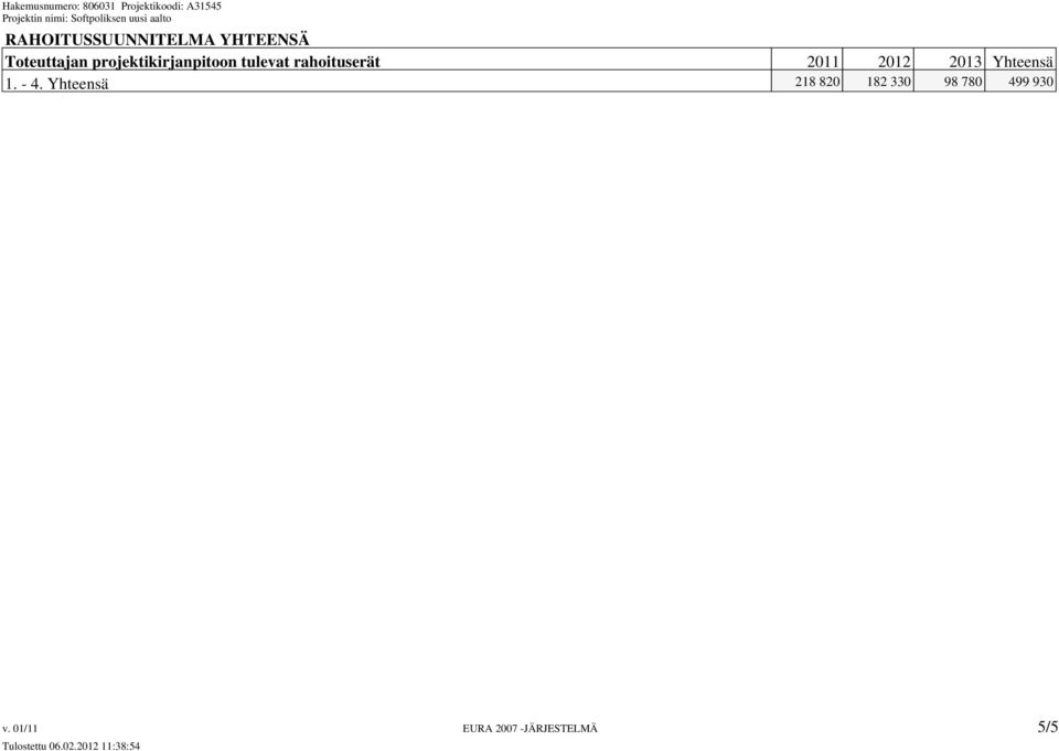 2011 2012 2013 Yhteensä 1. - 4.