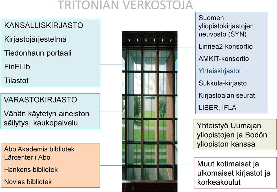 Suomen yliopistokirjastojen neuvosto (SYN) Linnea2-konsortio AMKIT-konsortio Yhteiskirjastot Sukkula-kirjasto Kirjastoalan