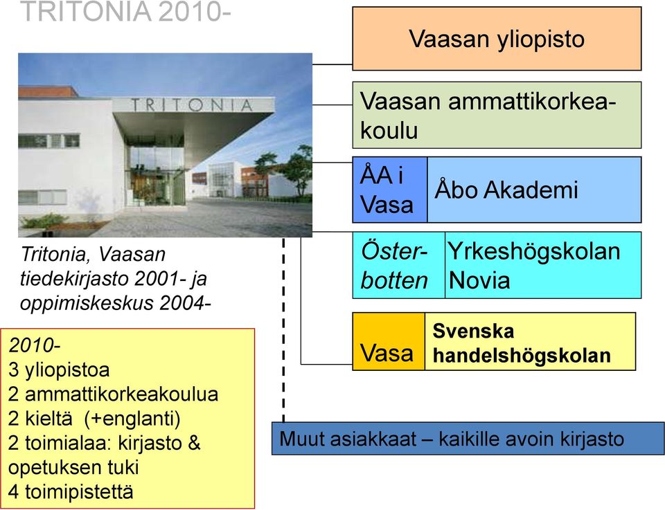 2 kieltä (+englanti) 2 toimialaa: kirjasto & opetuksen tuki 4 toimipistettä Öster-