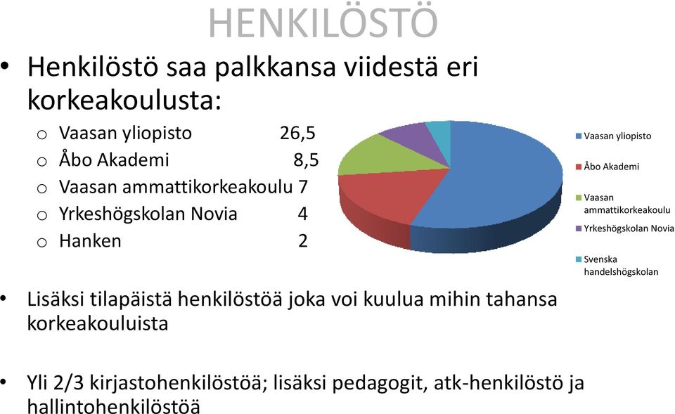 kuulua mihin tahansa korkeakouluista Vaasan yliopisto Åbo Akademi Vaasan ammattikorkeakoulu Yrkeshögskolan