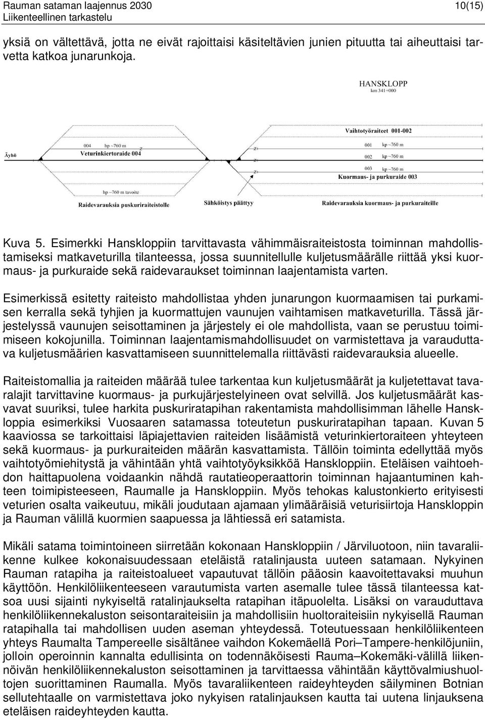 raidevaraukset toiminnan laajentamista varten.
