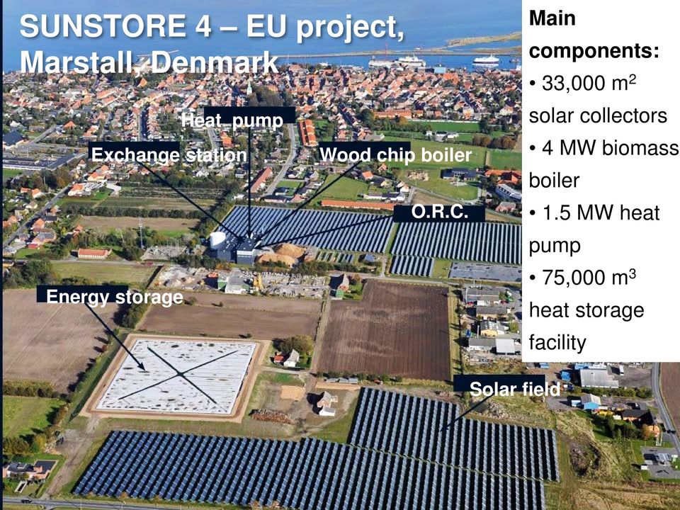 Main components: 33,000 m 2 solar collectors 4 MW biomass
