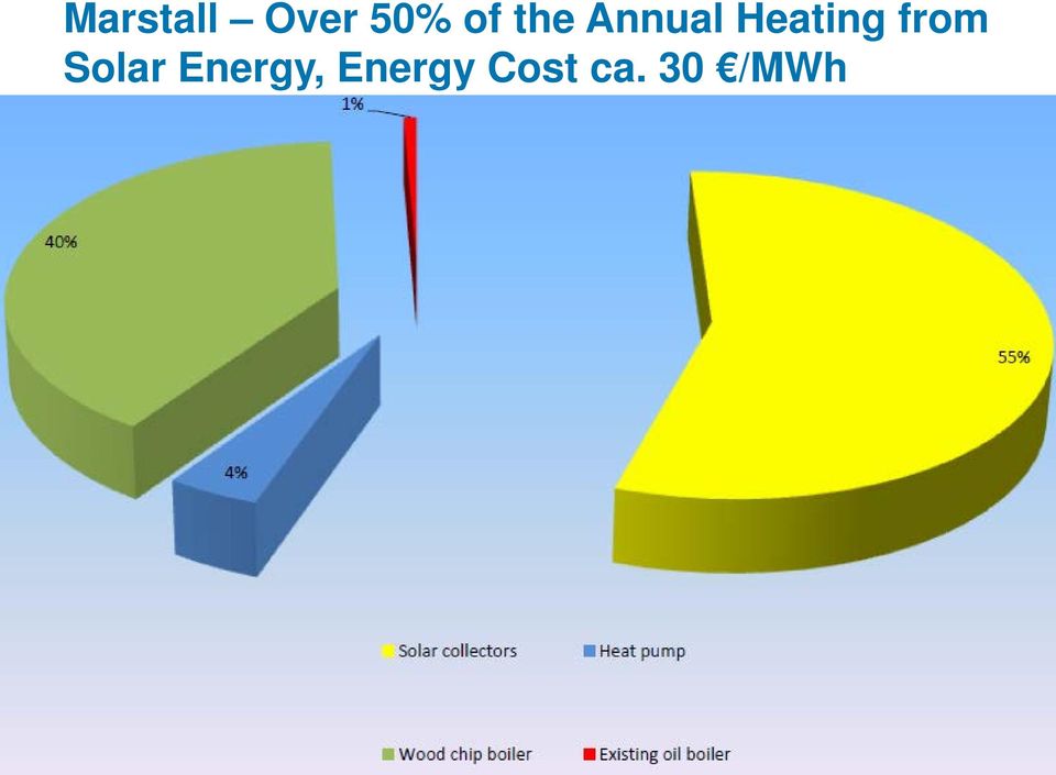 from Solar Energy,