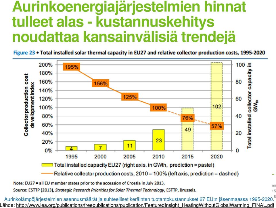 keräinten tuotantokustannukset 27 EU:n jäsenmaassa 1995-2020. Lähde: http://www.iea.